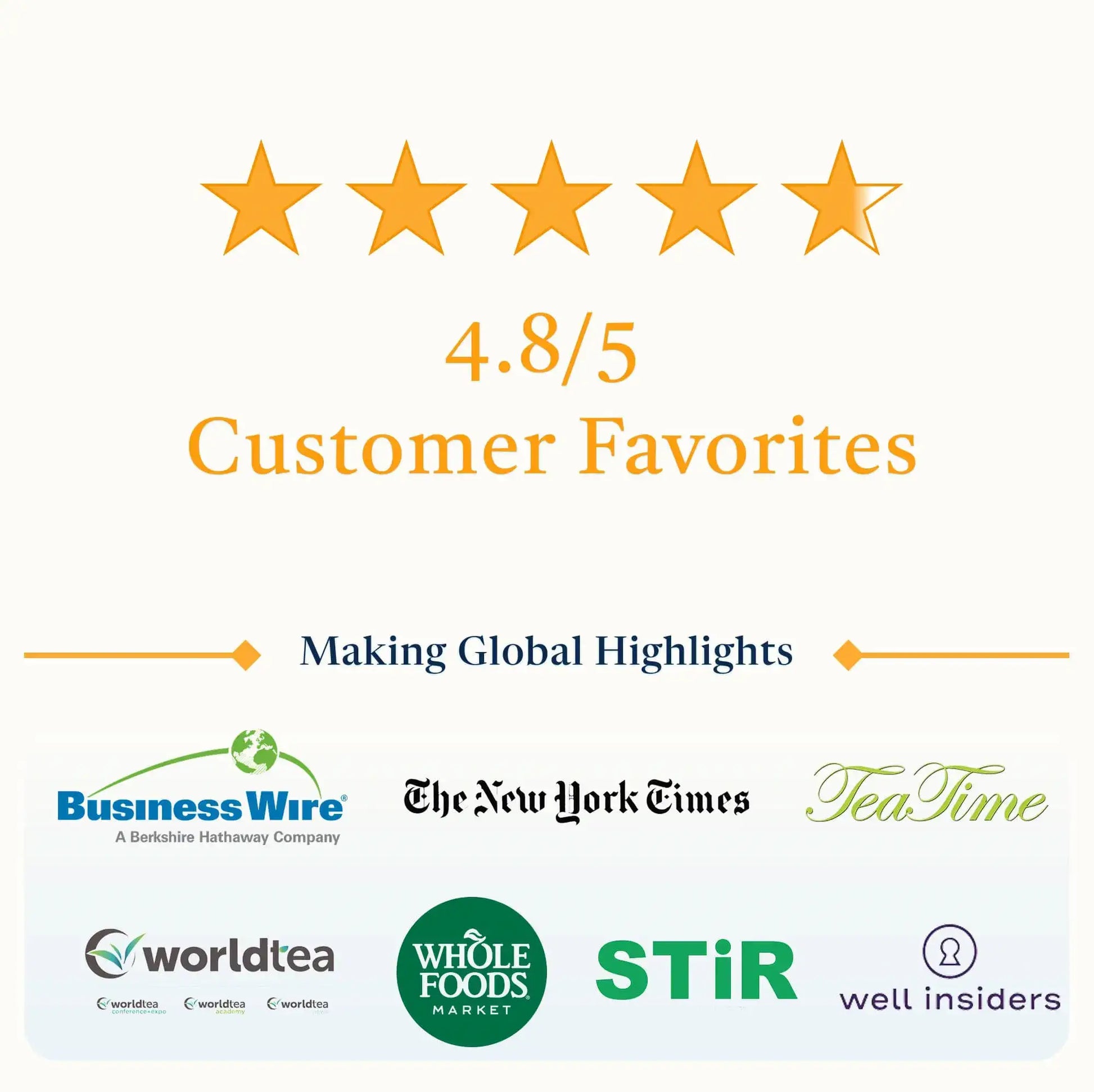 Customer favorite Himalayan Golden Black Tea with five-star reviews and tea industry recognition